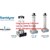 Sanidyne Premium UV không khí di động và vệ sinh bề mặt - Sanidyne viet nam - Thiết bị Sanidyne